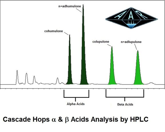 Hops Alpha & Beta Cascade Chromatogram